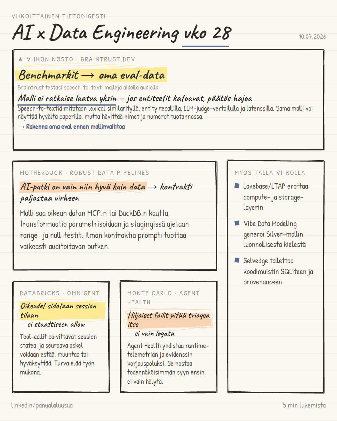 Weekly digest, week 28 2026: build evaluation data and contracts before changing the model