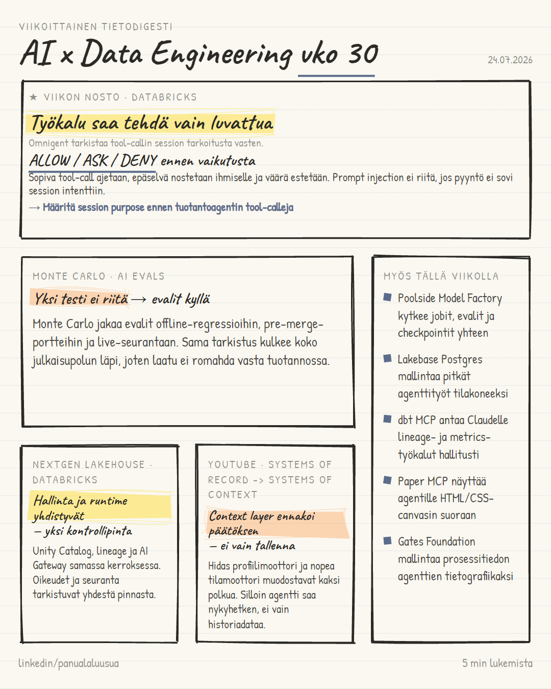 Weekly digest, week 30 2026: allow, ask or deny before an agent tool call has impact